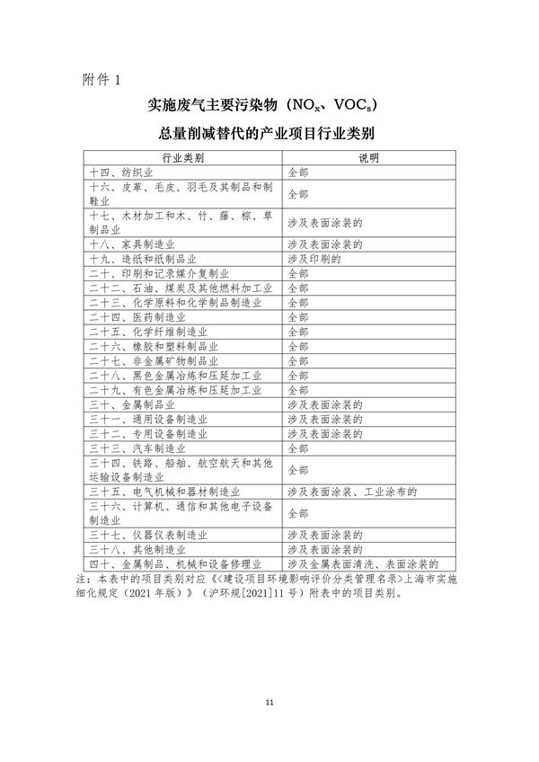 上海：优化本市“十四五”期间建设项目主要污染物总量控制