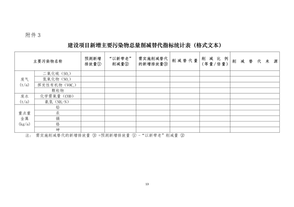 上海：优化本市“十四五”期间建设项目主要污染物总量控制