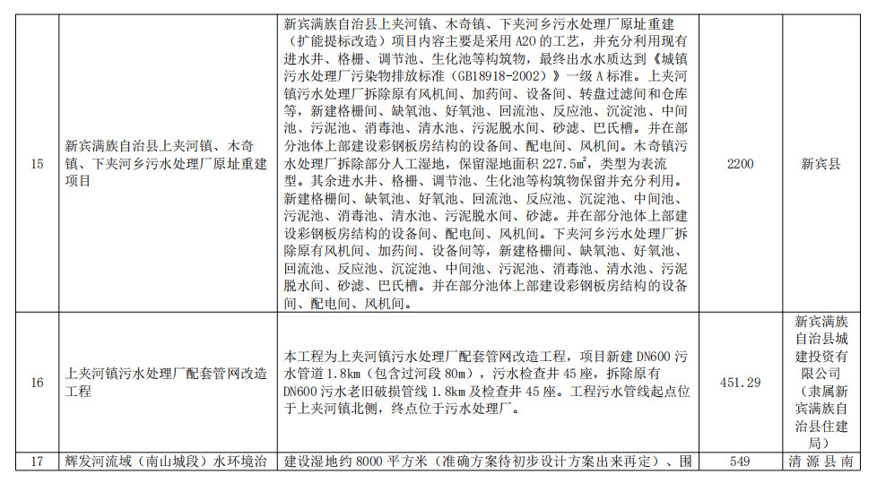 辽宁抚顺市发布生态环境保护“十四五“规划 附重点项目清单！