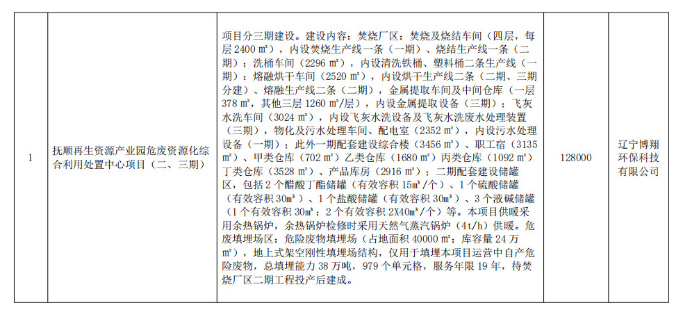 辽宁抚顺市发布生态环境保护“十四五“规划 附重点项目清单！