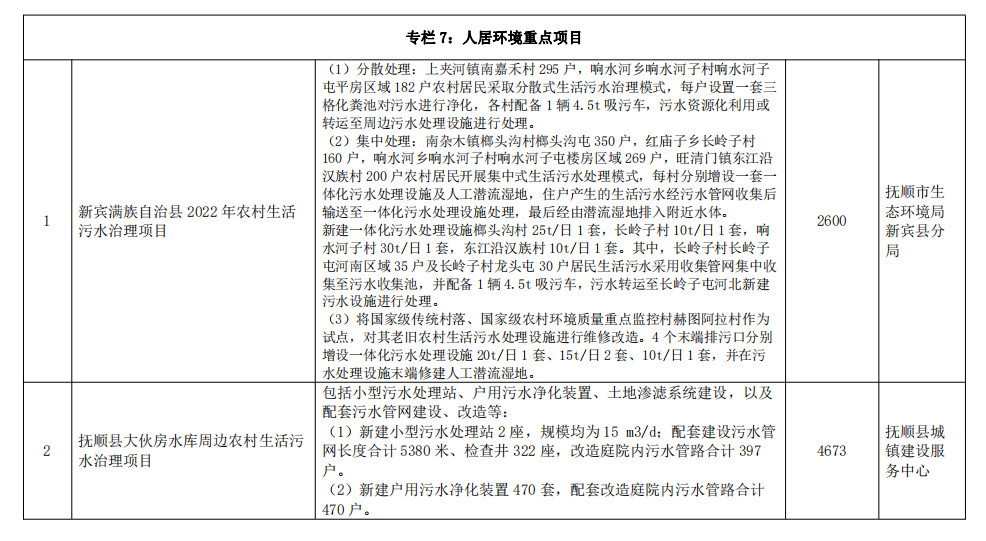 辽宁抚顺市发布生态环境保护“十四五“规划 附重点项目清单！