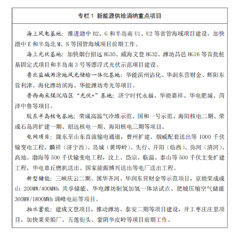山东省发布能源绿色低碳高质量发展三年行动计划及2023年重点工作任务！-环保卫士