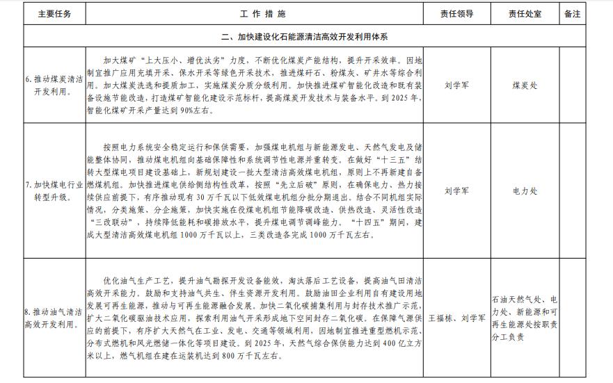 山东省发布能源绿色低碳高质量发展三年行动计划及2023年重点工作任务！