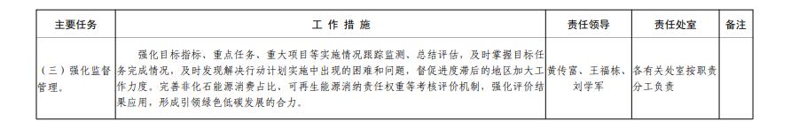 山东省发布能源绿色低碳高质量发展三年行动计划及2023年重点工作任务！