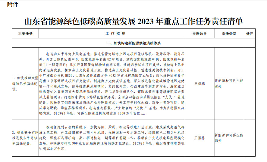 山东省发布能源绿色低碳高质量发展三年行动计划及2023年重点工作任务！