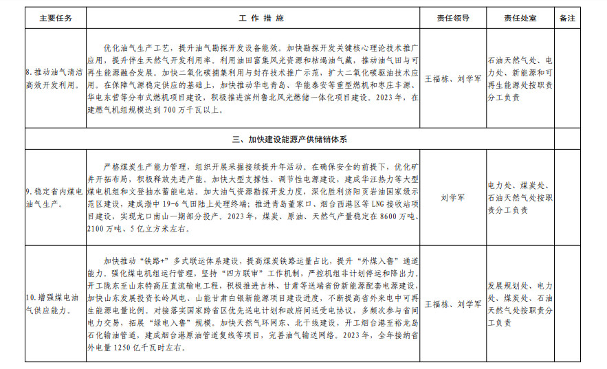 山东省发布能源绿色低碳高质量发展三年行动计划及2023年重点工作任务！