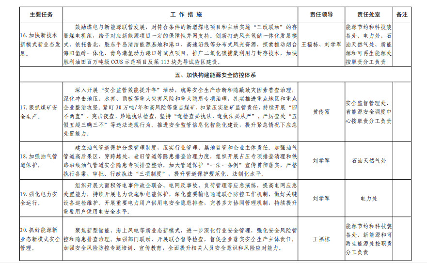 山东省发布能源绿色低碳高质量发展三年行动计划及2023年重点工作任务！