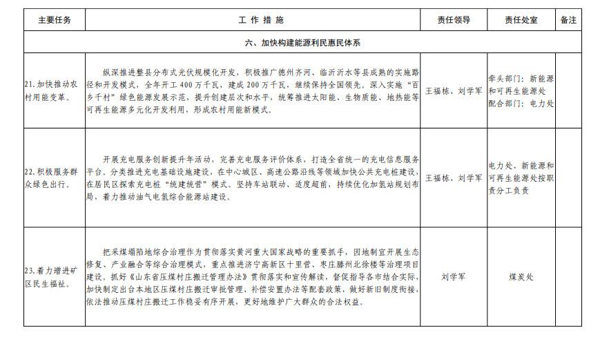 山东省发布能源绿色低碳高质量发展三年行动计划及2023年重点工作任务！