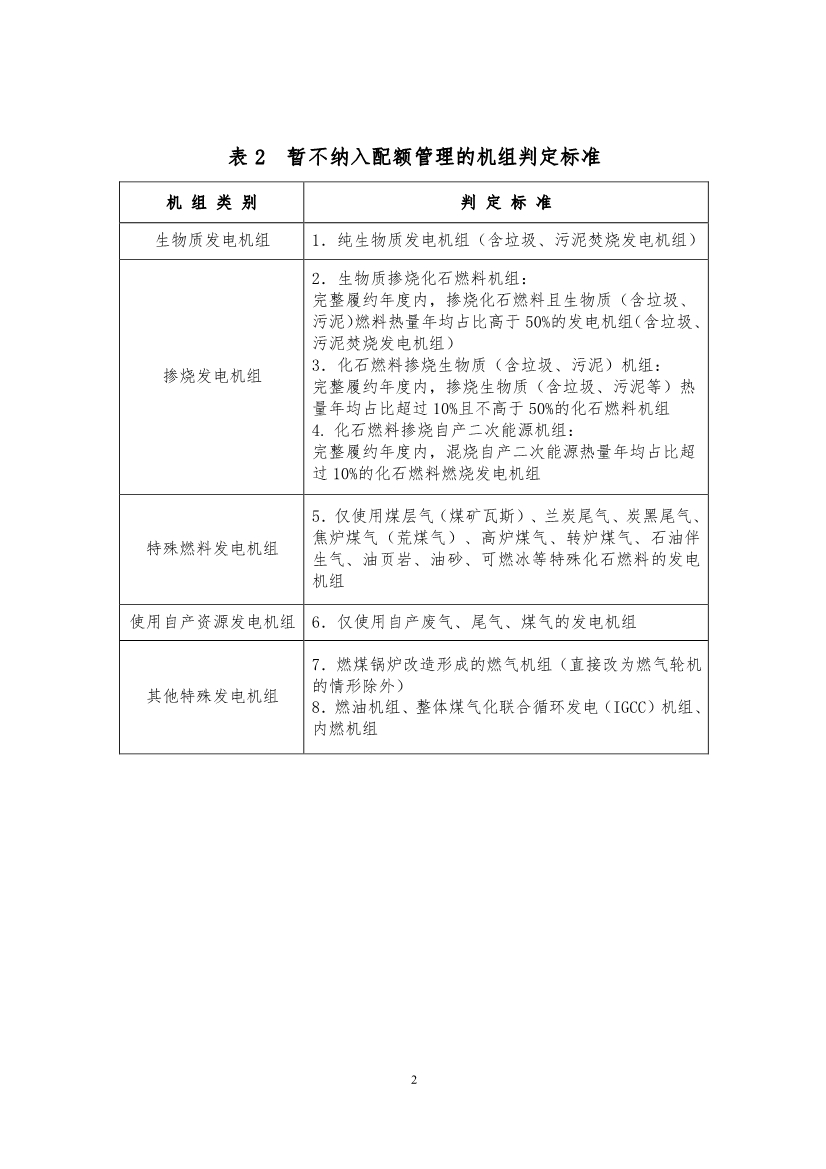 关于做好2021、2022年度全国碳排放权交易配额分配相关工作的通知