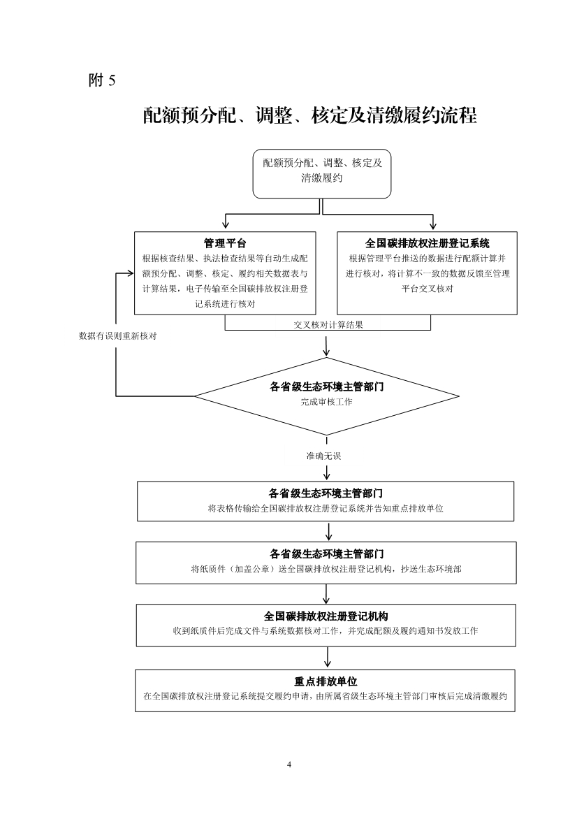 关于做好2021、2022年度全国碳排放权交易配额分配相关工作的通知