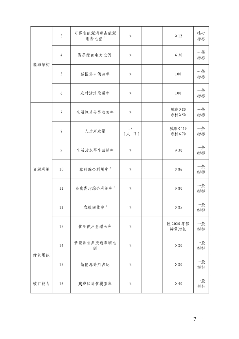 山西省生态环境厅关于推进近零碳排放示范工程建设的通知