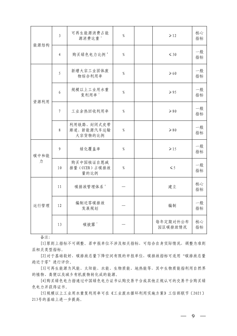 山西省生态环境厅关于推进近零碳排放示范工程建设的通知