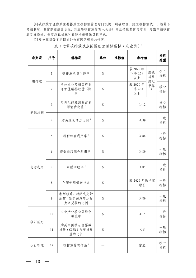 山西省生态环境厅关于推进近零碳排放示范工程建设的通知