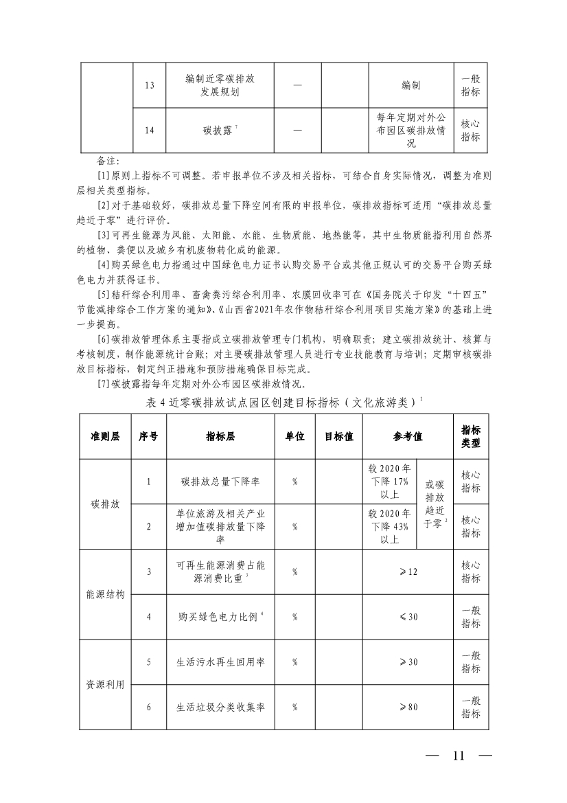 山西省生态环境厅关于推进近零碳排放示范工程建设的通知