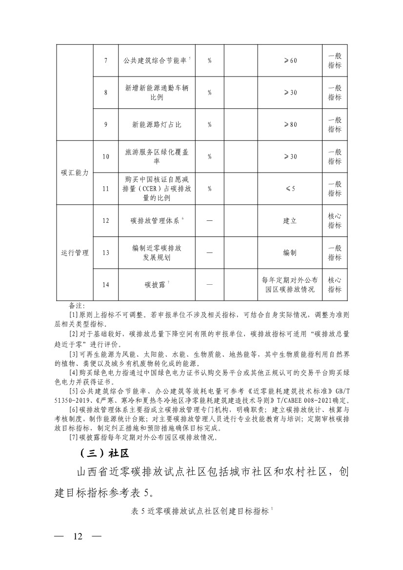 山西省生态环境厅关于推进近零碳排放示范工程建设的通知