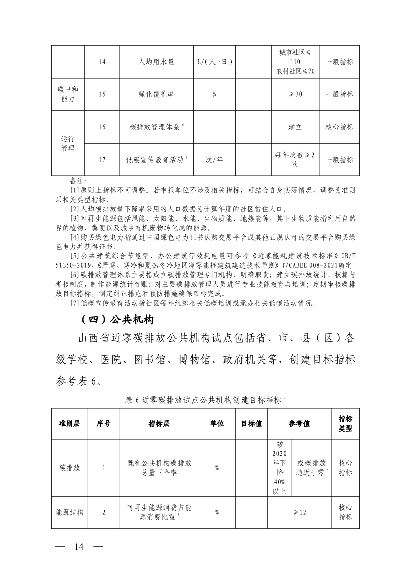 山西省生态环境厅关于推进近零碳排放示范工程建设的通知