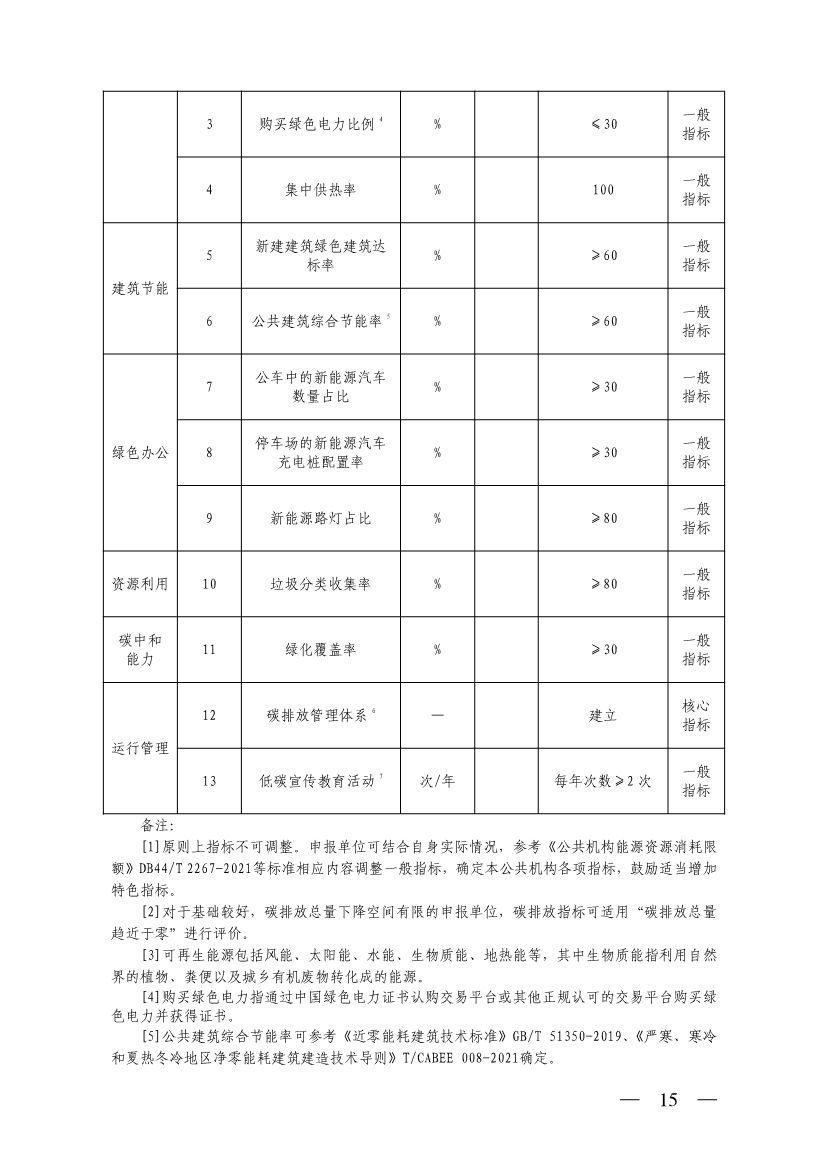 山西省生态环境厅关于推进近零碳排放示范工程建设的通知