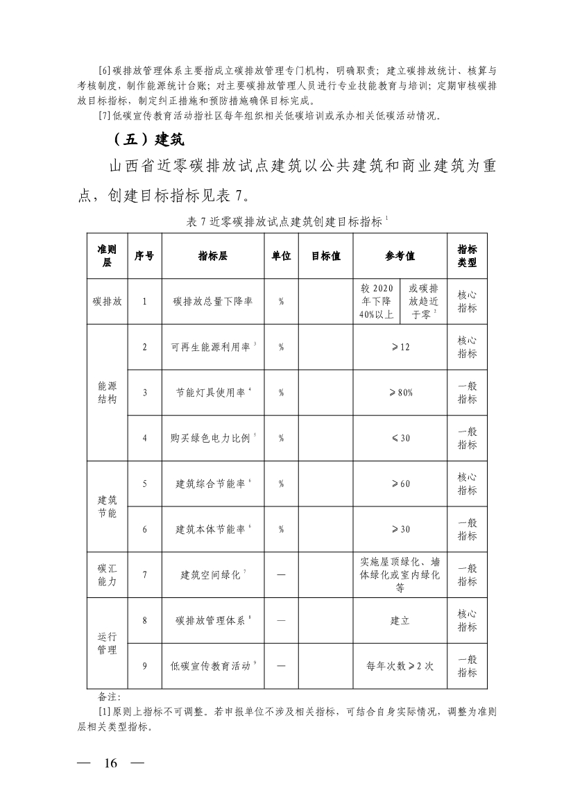 山西省生态环境厅关于推进近零碳排放示范工程建设的通知