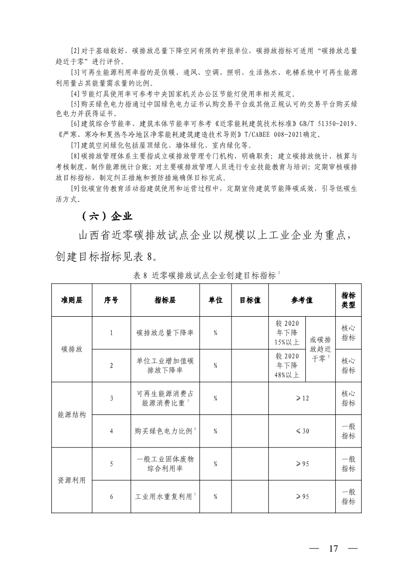 山西省生态环境厅关于推进近零碳排放示范工程建设的通知