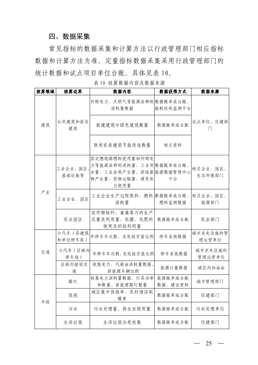 山西省生态环境厅关于推进近零碳排放示范工程建设的通知