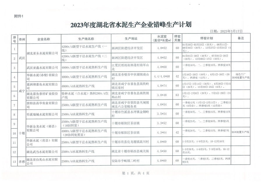 最高停窑80天 2023年度湖北省水泥生产企业错峰生产计划公告发布-环保卫士
