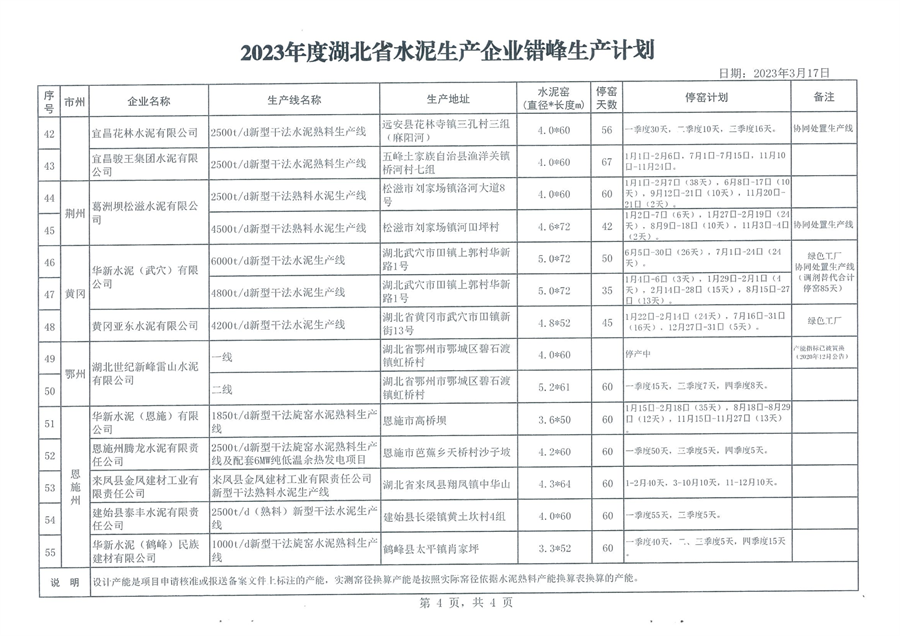 最高停窑80天 2023年度湖北省水泥生产企业错峰生产计划公告发布