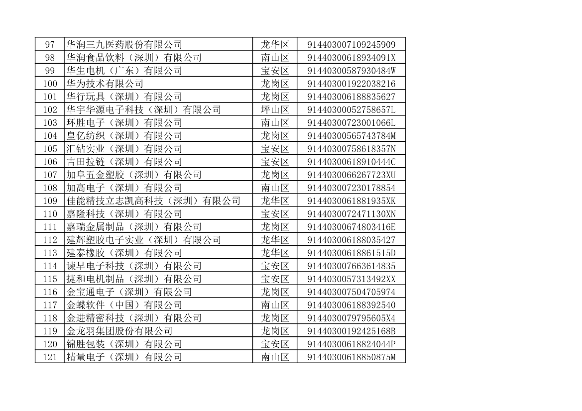 深圳市生态环境局发布2022年度深圳碳市场重点排放单位名单公示！