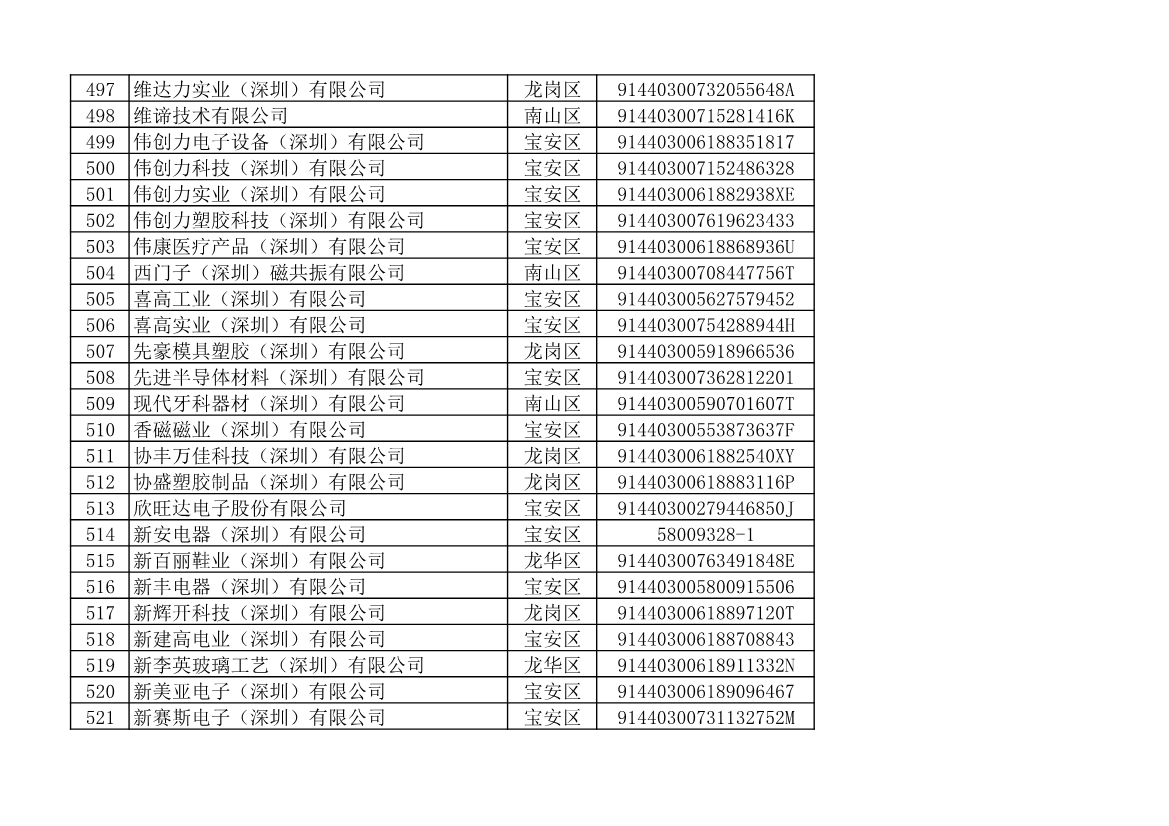 深圳市生态环境局发布2022年度深圳碳市场重点排放单位名单公示！