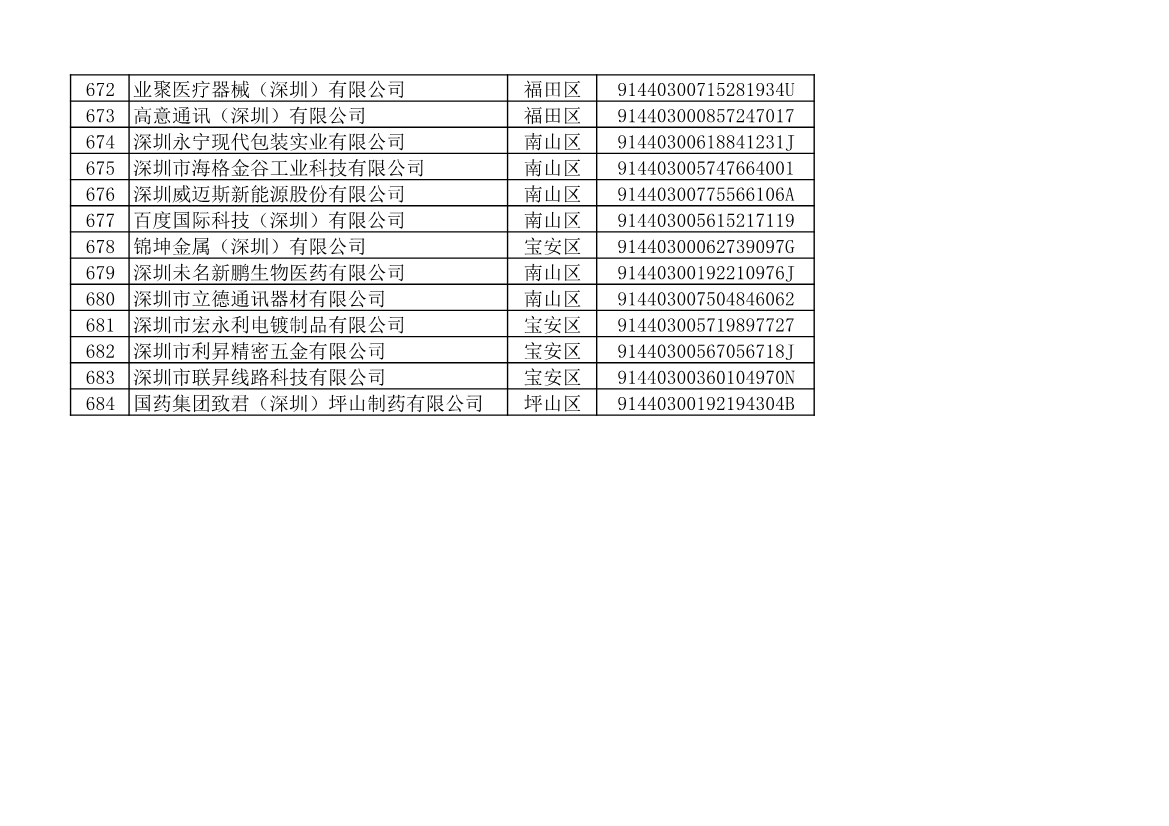 深圳市生态环境局发布2022年度深圳碳市场重点排放单位名单公示！