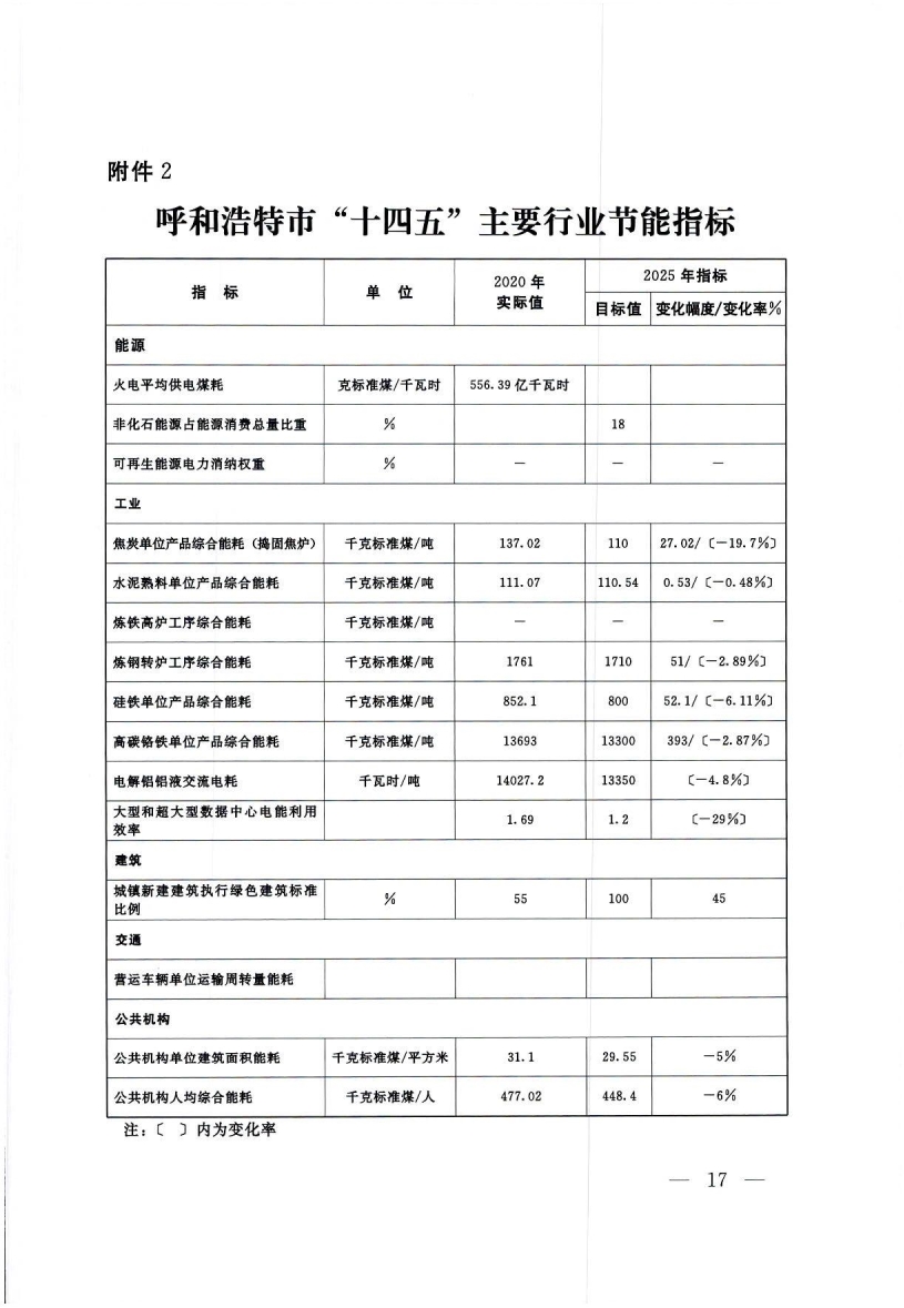 呼和浩特市“十四五”节能减排综合工作实施方案