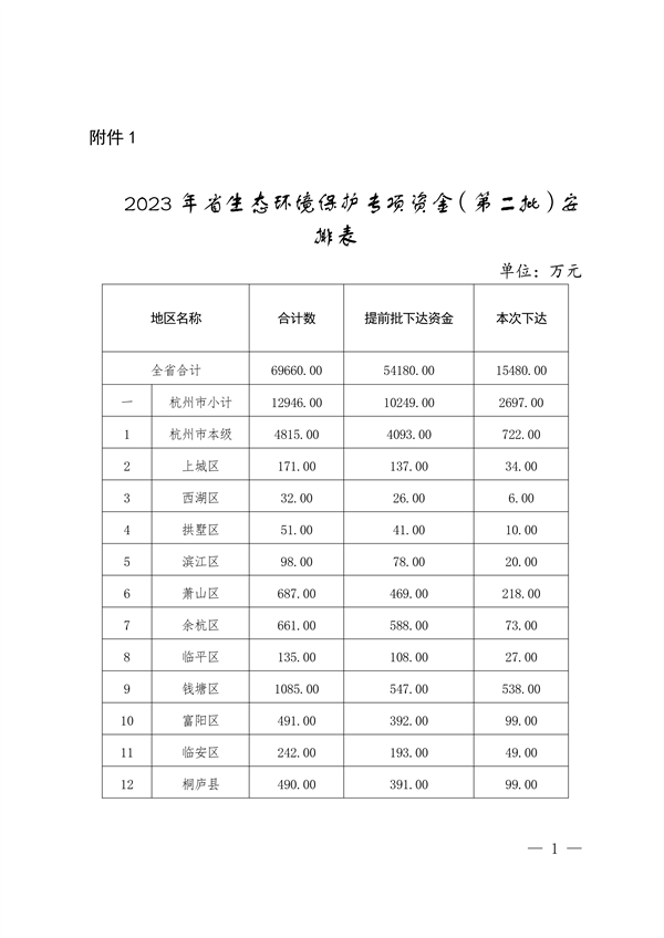 共6.966亿 浙江省下达2023年省生态环境保护专项资金（第二批）-环保卫士