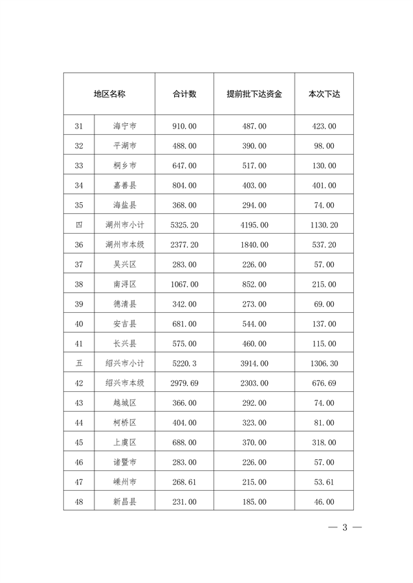 共6.966亿 浙江省下达2023年省生态环境保护专项资金（第二批）