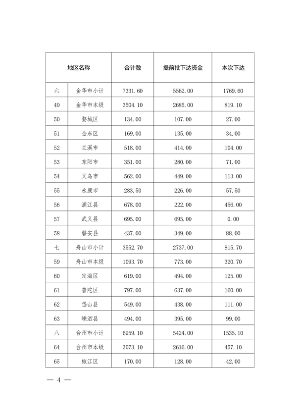 共6.966亿 浙江省下达2023年省生态环境保护专项资金（第二批）