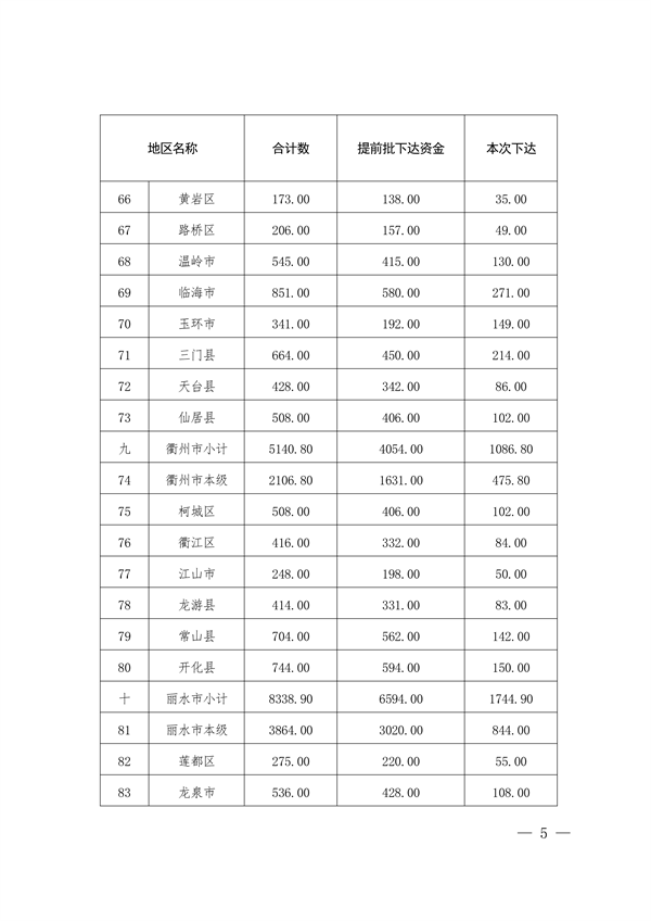 共6.966亿 浙江省下达2023年省生态环境保护专项资金（第二批）