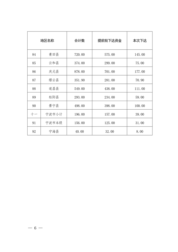 共6.966亿 浙江省下达2023年省生态环境保护专项资金（第二批）