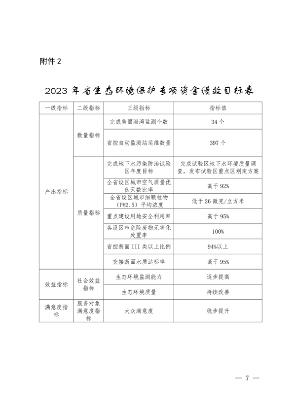共6.966亿 浙江省下达2023年省生态环境保护专项资金（第二批）