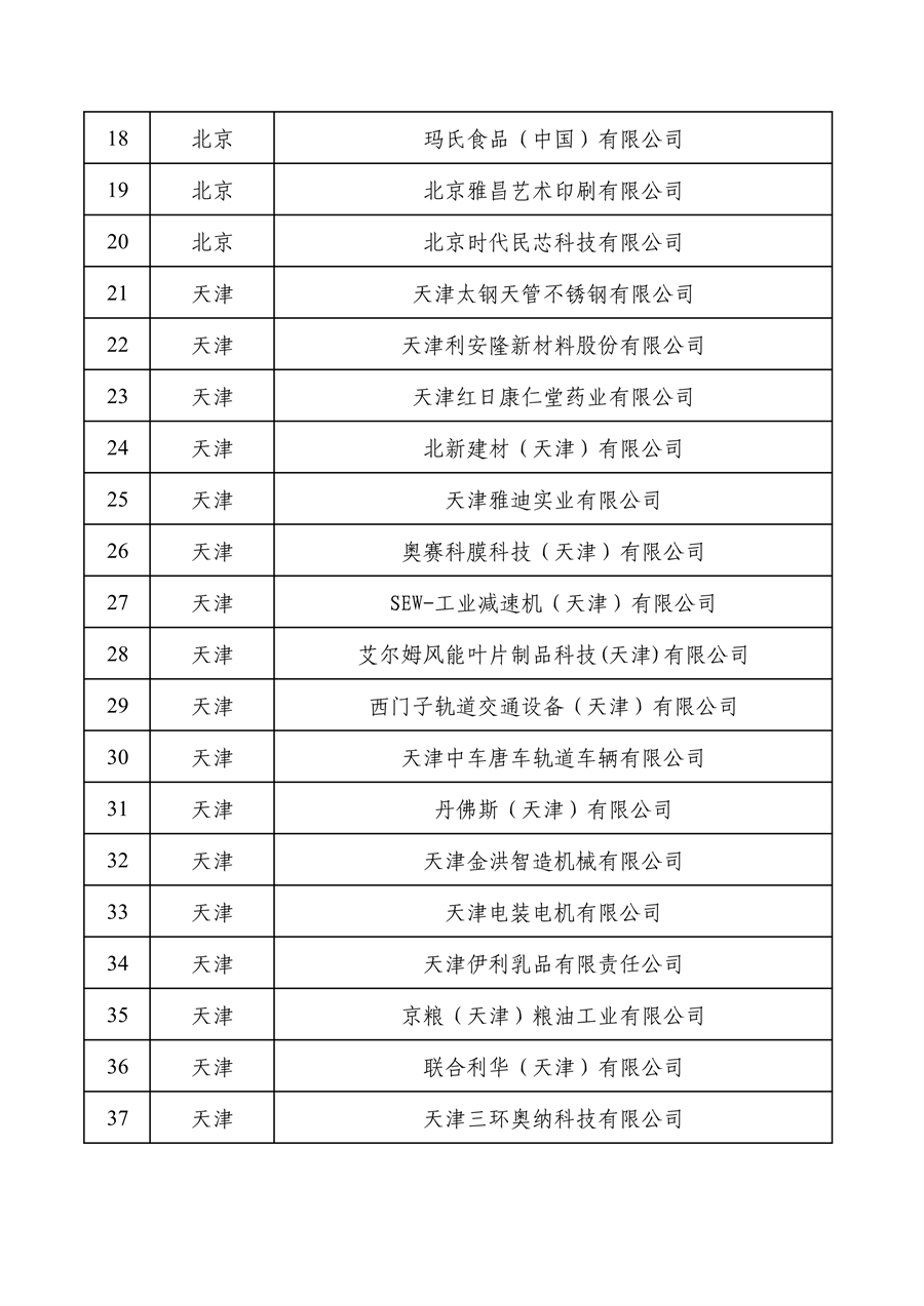 工业和信息化部公布2022年度绿色制造名单