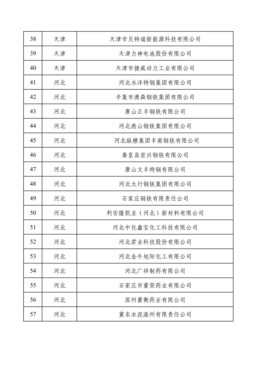 工业和信息化部公布2022年度绿色制造名单