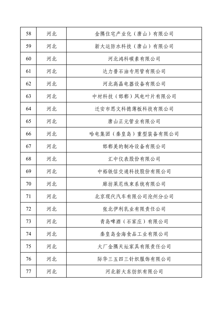 工业和信息化部公布2022年度绿色制造名单