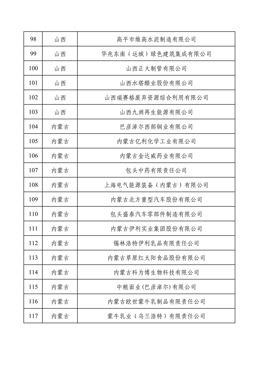 工业和信息化部公布2022年度绿色制造名单