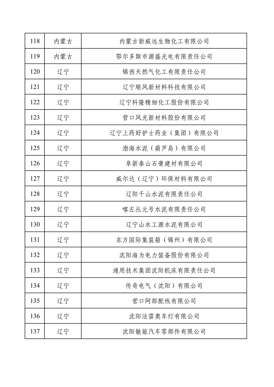 工业和信息化部公布2022年度绿色制造名单
