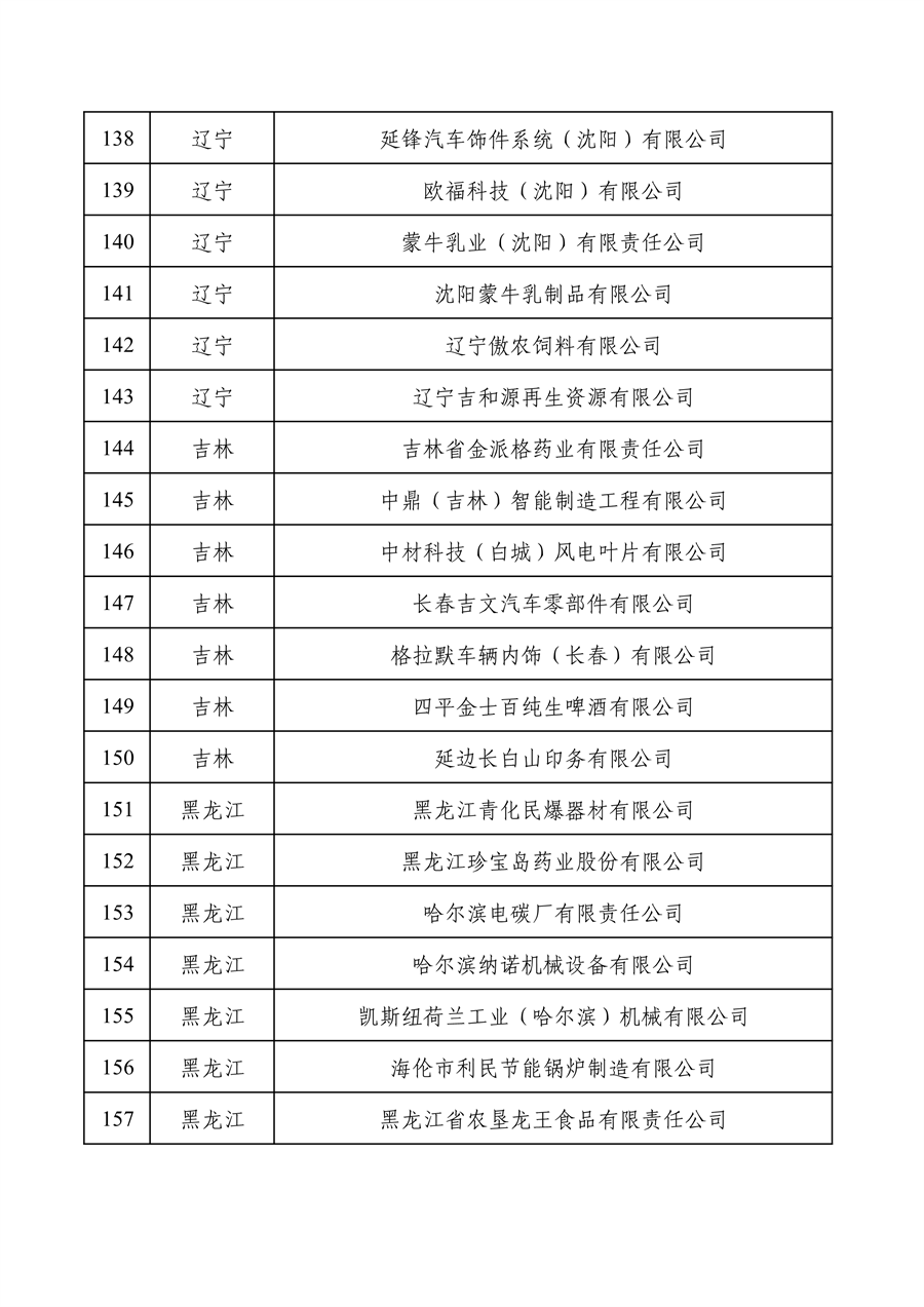 工业和信息化部公布2022年度绿色制造名单