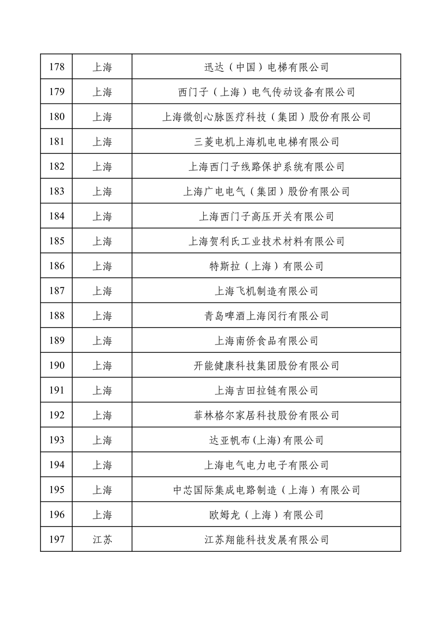 工业和信息化部公布2022年度绿色制造名单