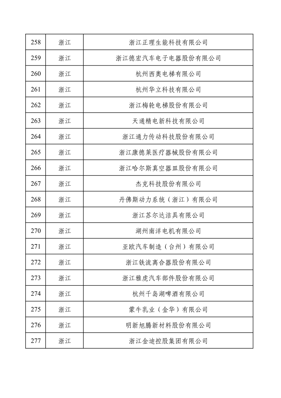 工业和信息化部公布2022年度绿色制造名单