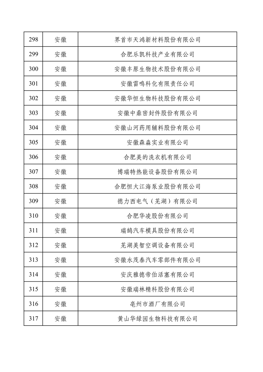 工业和信息化部公布2022年度绿色制造名单