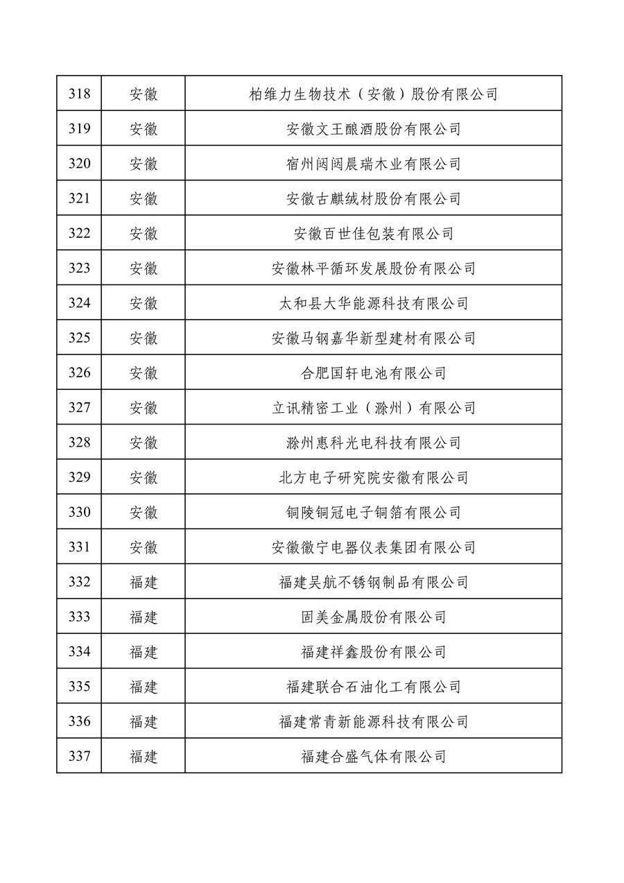 工业和信息化部公布2022年度绿色制造名单