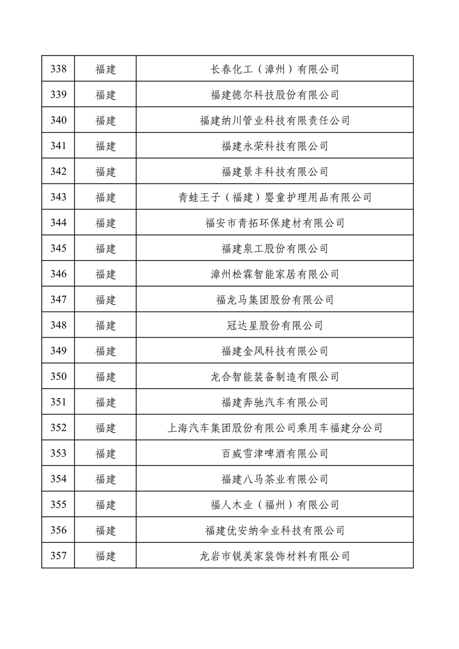 工业和信息化部公布2022年度绿色制造名单