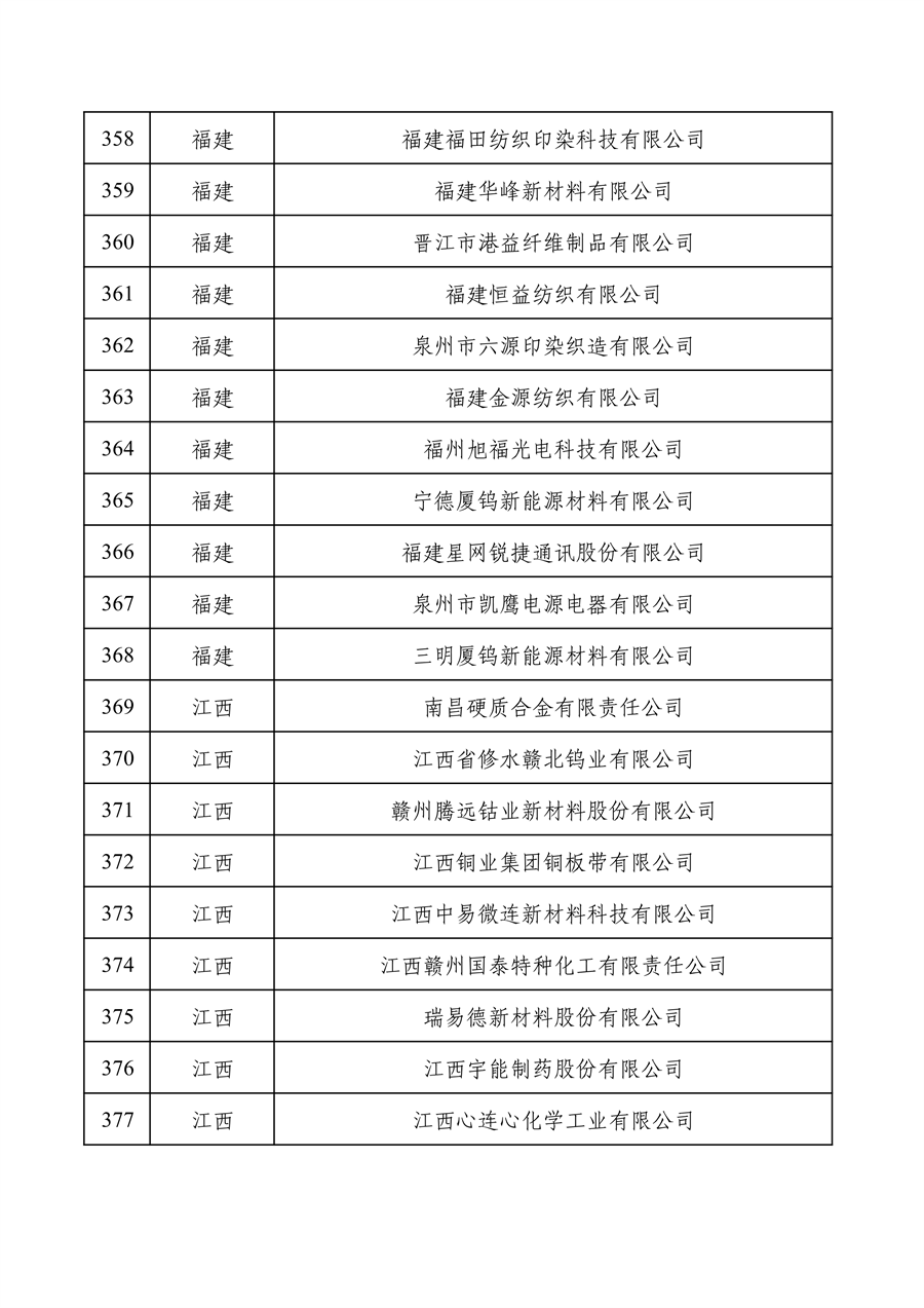 工业和信息化部公布2022年度绿色制造名单