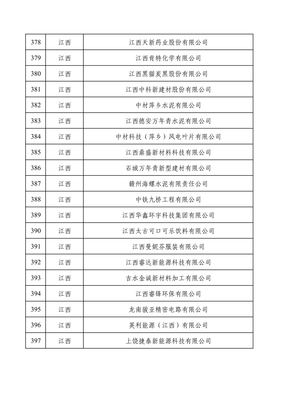 工业和信息化部公布2022年度绿色制造名单