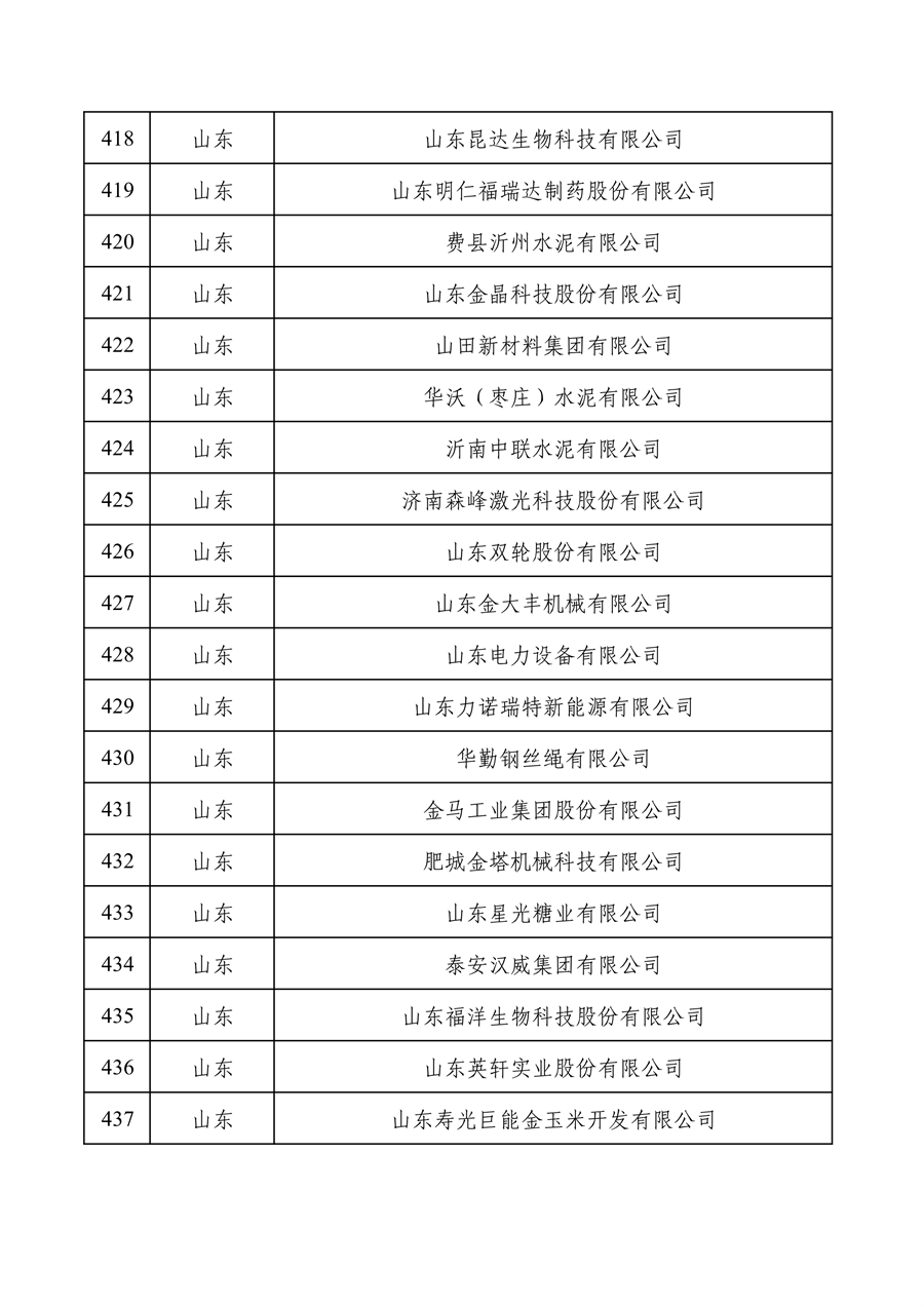 工业和信息化部公布2022年度绿色制造名单